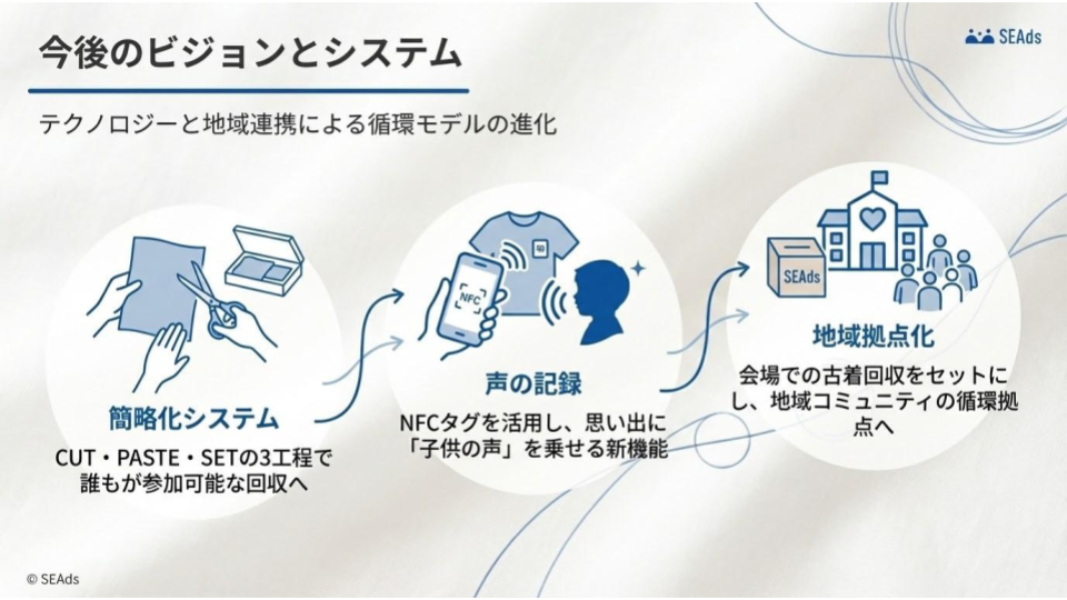 今後のアクションプラン